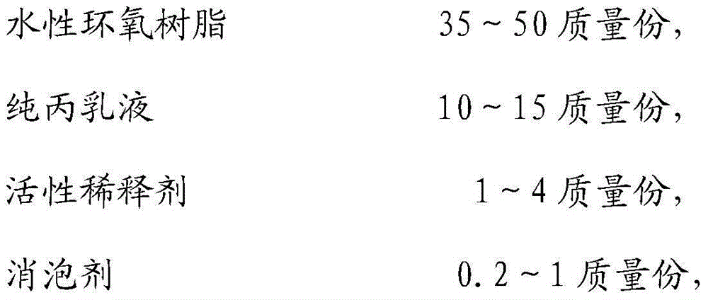 Functional anti-static wall surface paint and preparation method thereof