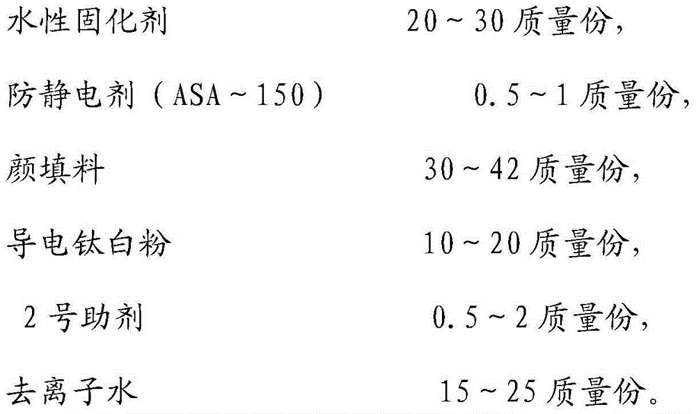 Functional anti-static wall surface paint and preparation method thereof