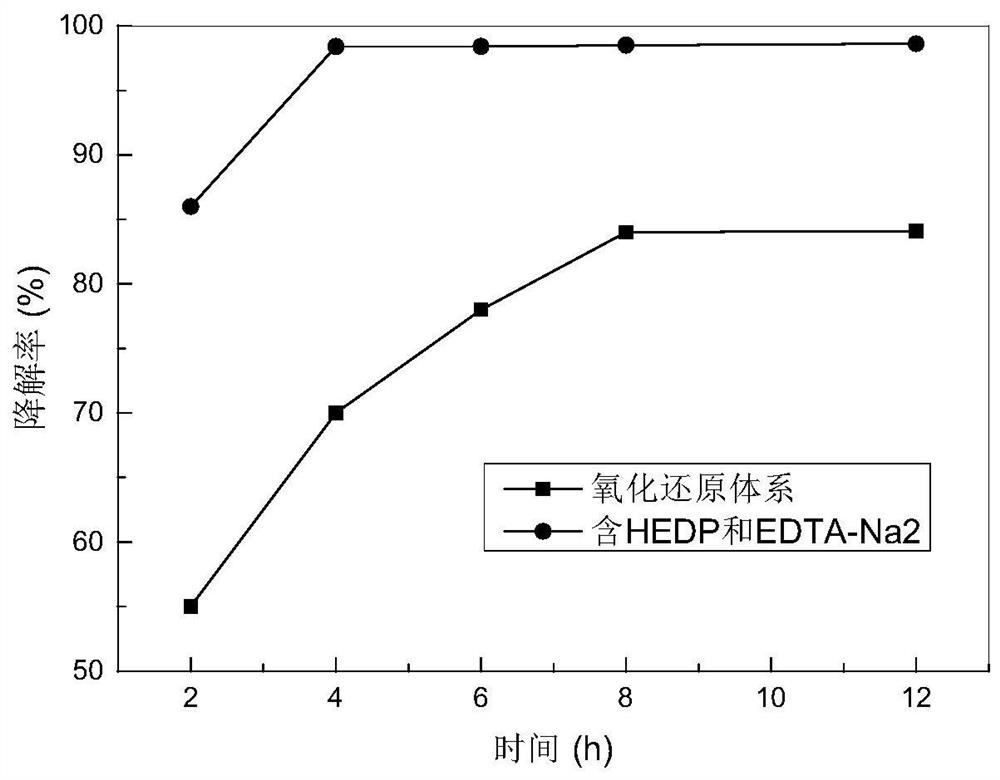 A high-efficiency plugging removal system, preparation method and application of polymer flooding injection well