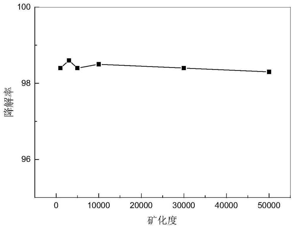 A high-efficiency plugging removal system, preparation method and application of polymer flooding injection well