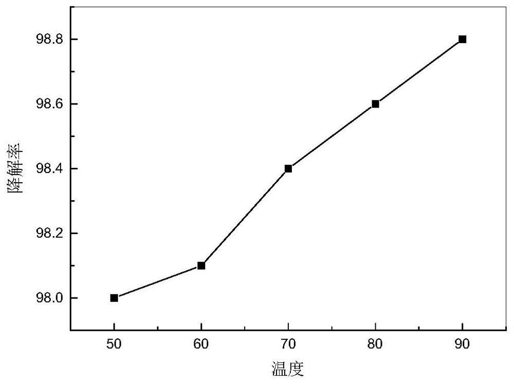 A high-efficiency plugging removal system, preparation method and application of polymer flooding injection well