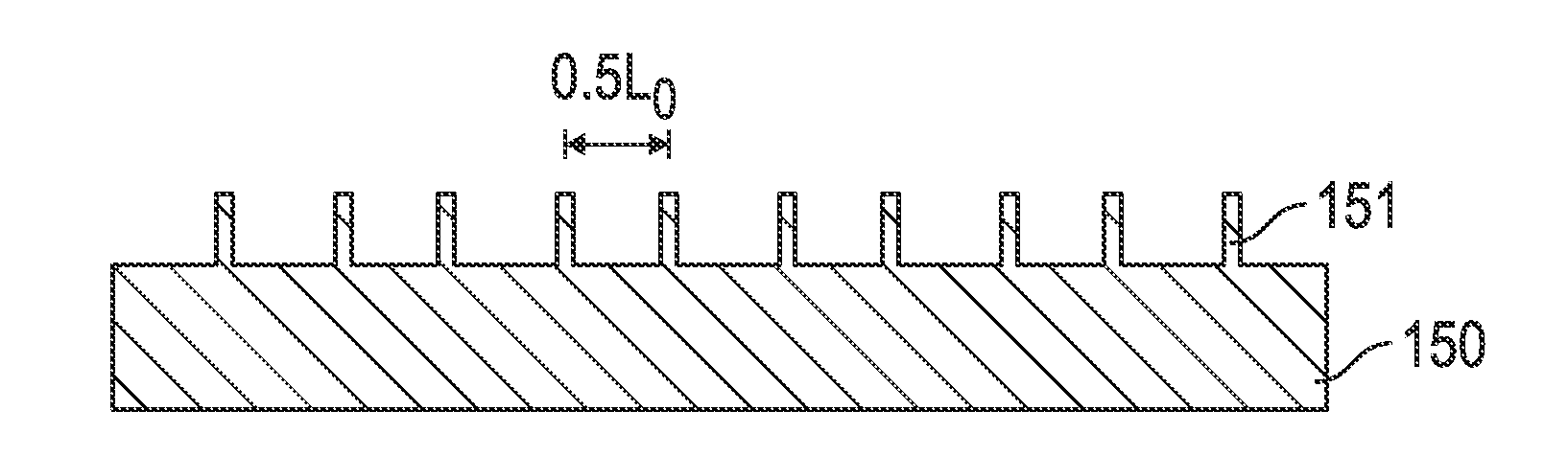 Method for line density multiplication using block copolymers and sequential infiltration synthesis