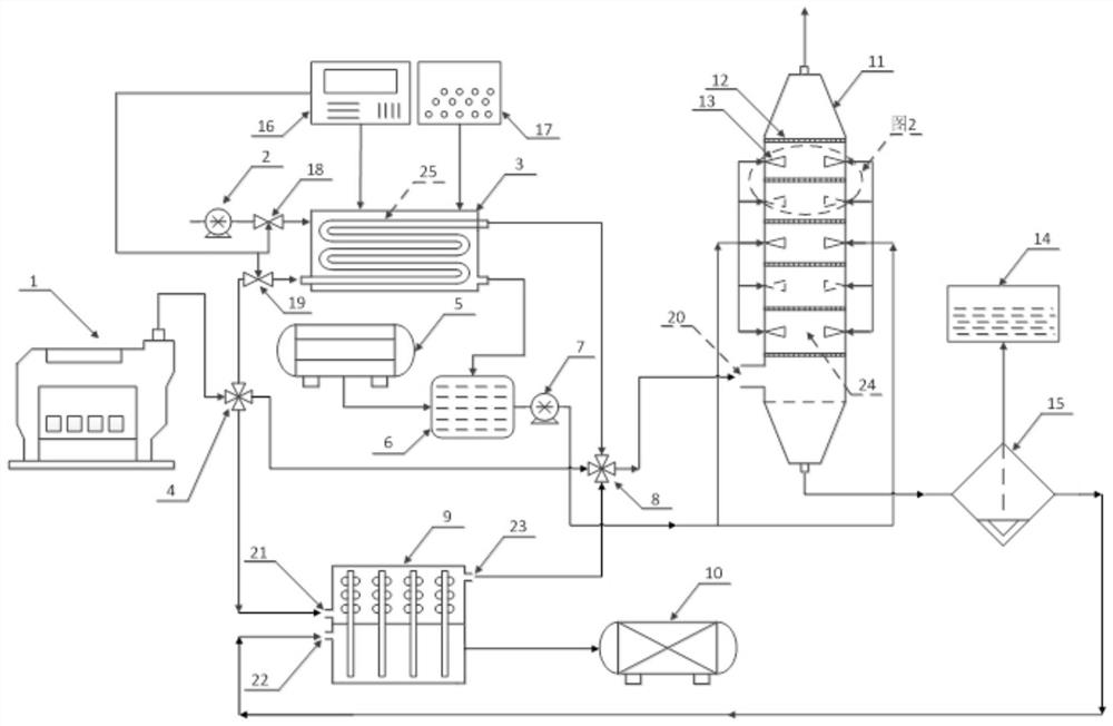 A spray tower simultaneously removes ship exhaust no  <sub>x</sub> and so  <sub>2</sub> Methods