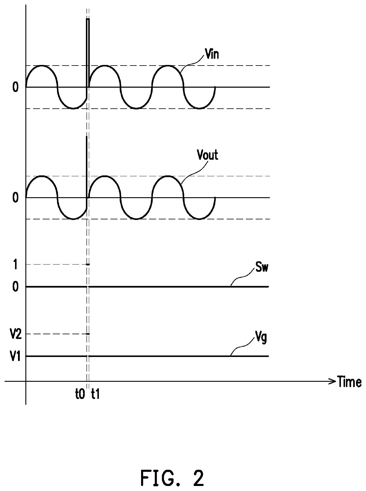 Filter and operating method thereof