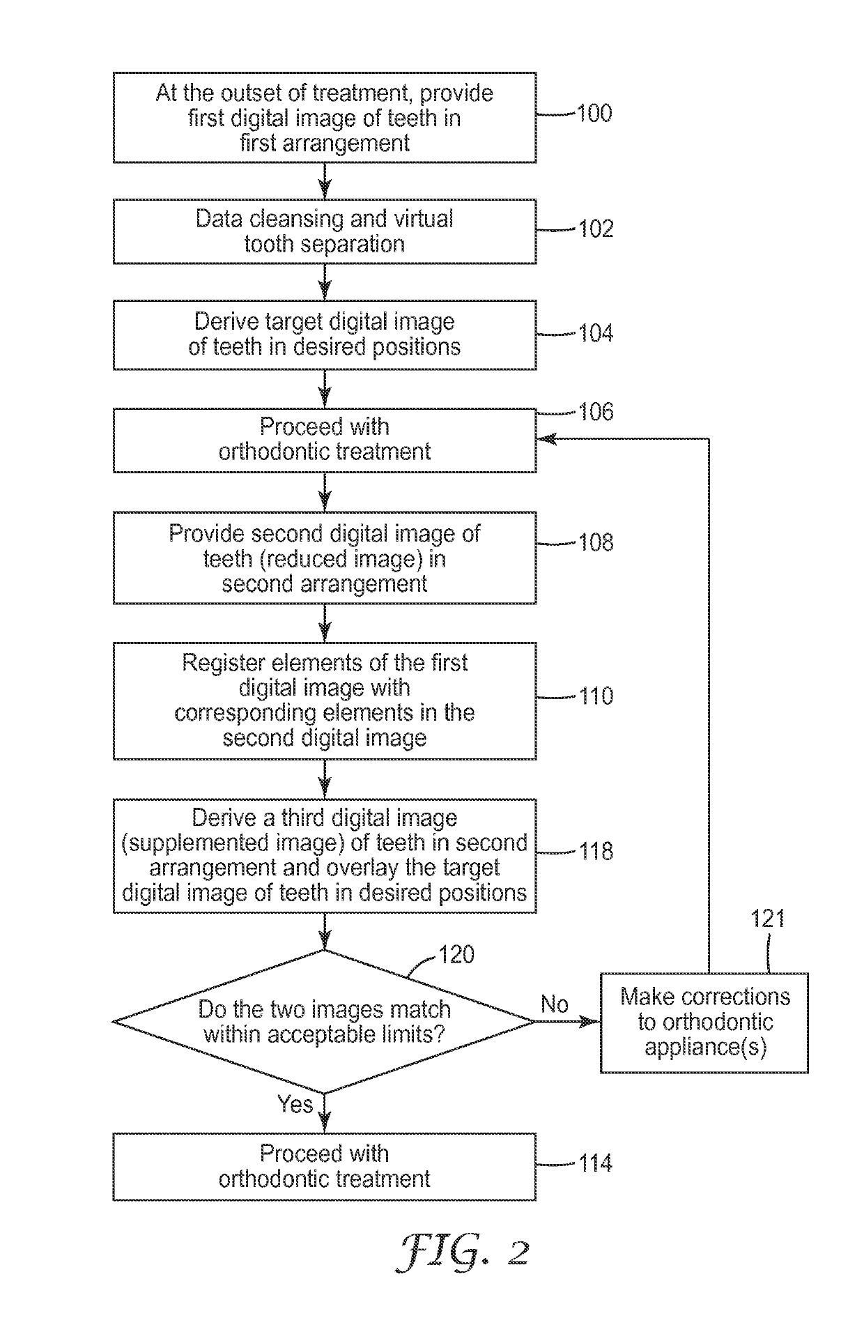 Orthodontic treatment monitoring based on reduced images