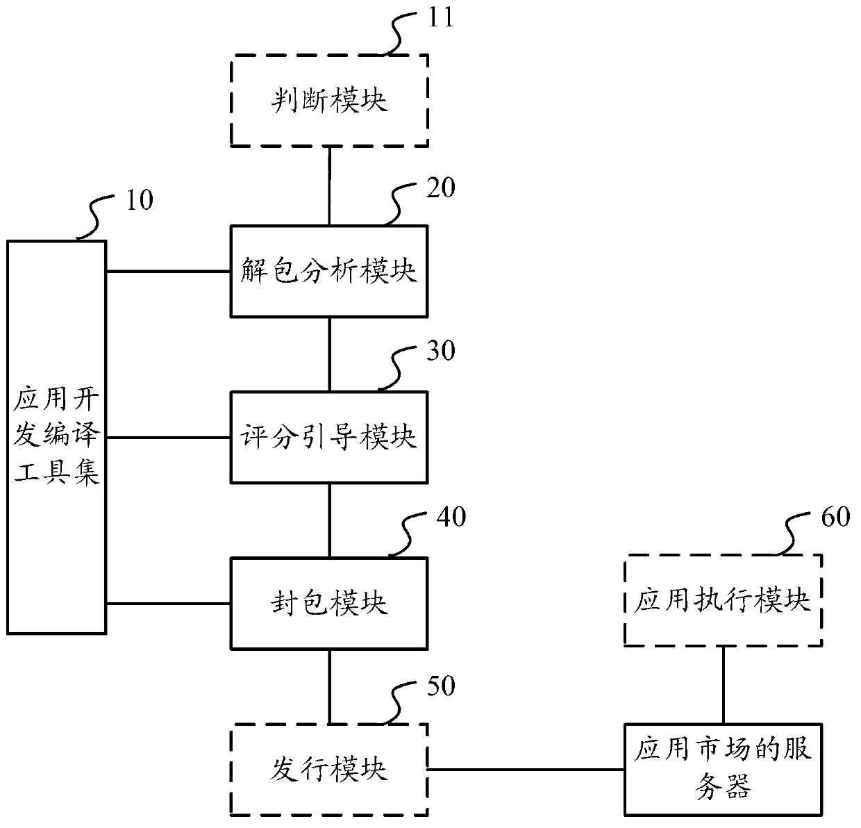 Grading method and system for application software