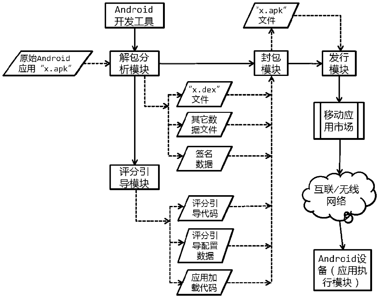 Grading method and system for application software