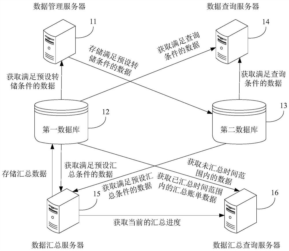 Data processing system and method