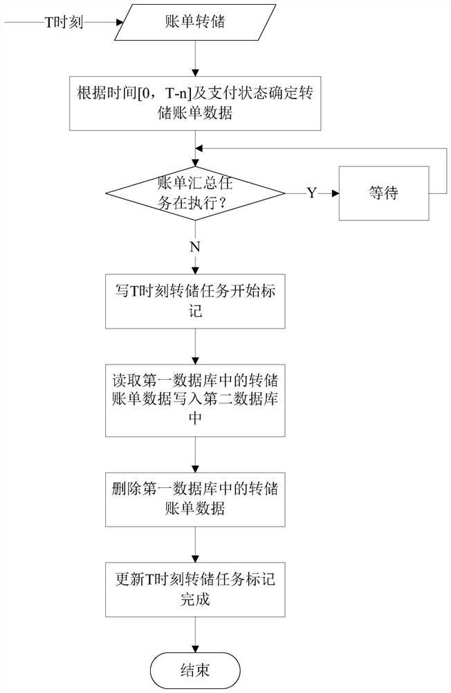 Data processing system and method