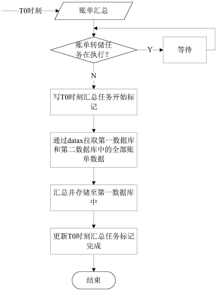 Data processing system and method