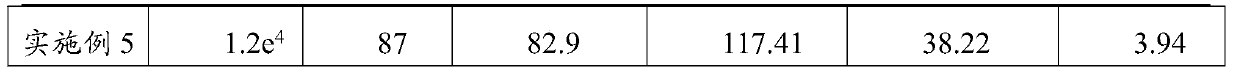 High-adhesion starch size and preparation method thereof