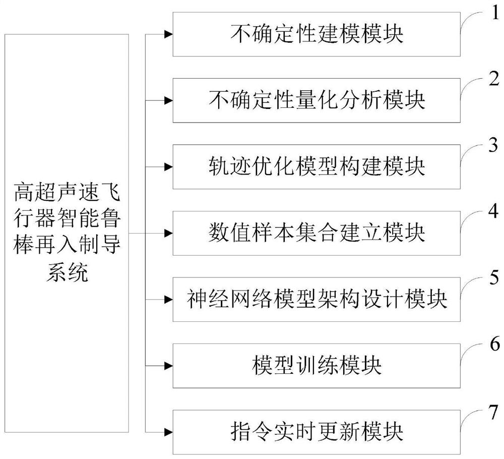 Intelligent robust reentry guidance method and system for hypersonic aircraft