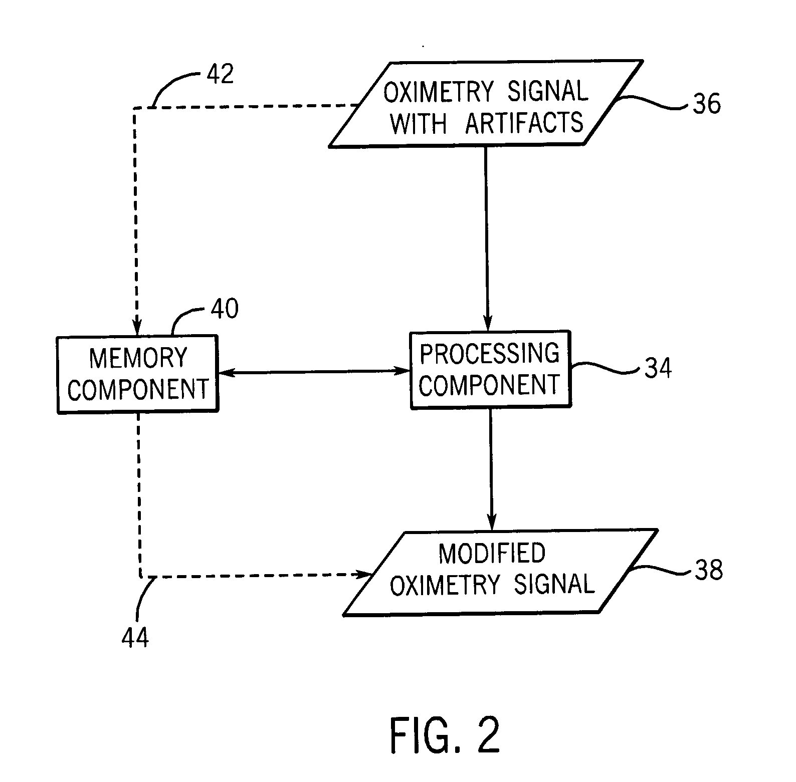 System and method for removing artifacts from waveforms