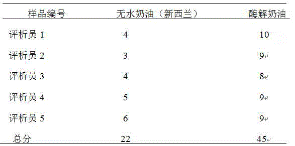 Natural enzyme hydrolyzed cream and preparation method thereof