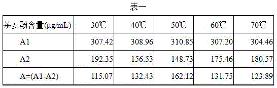 Method for stabilizing tea soup composition and maintaining flavor of tea soup by utilization of millipore filtration