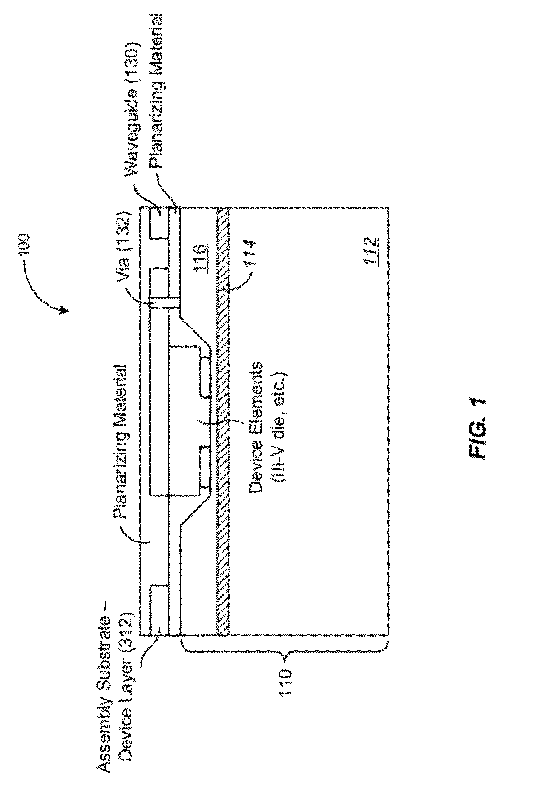 Method and system for template assisted wafer bonding