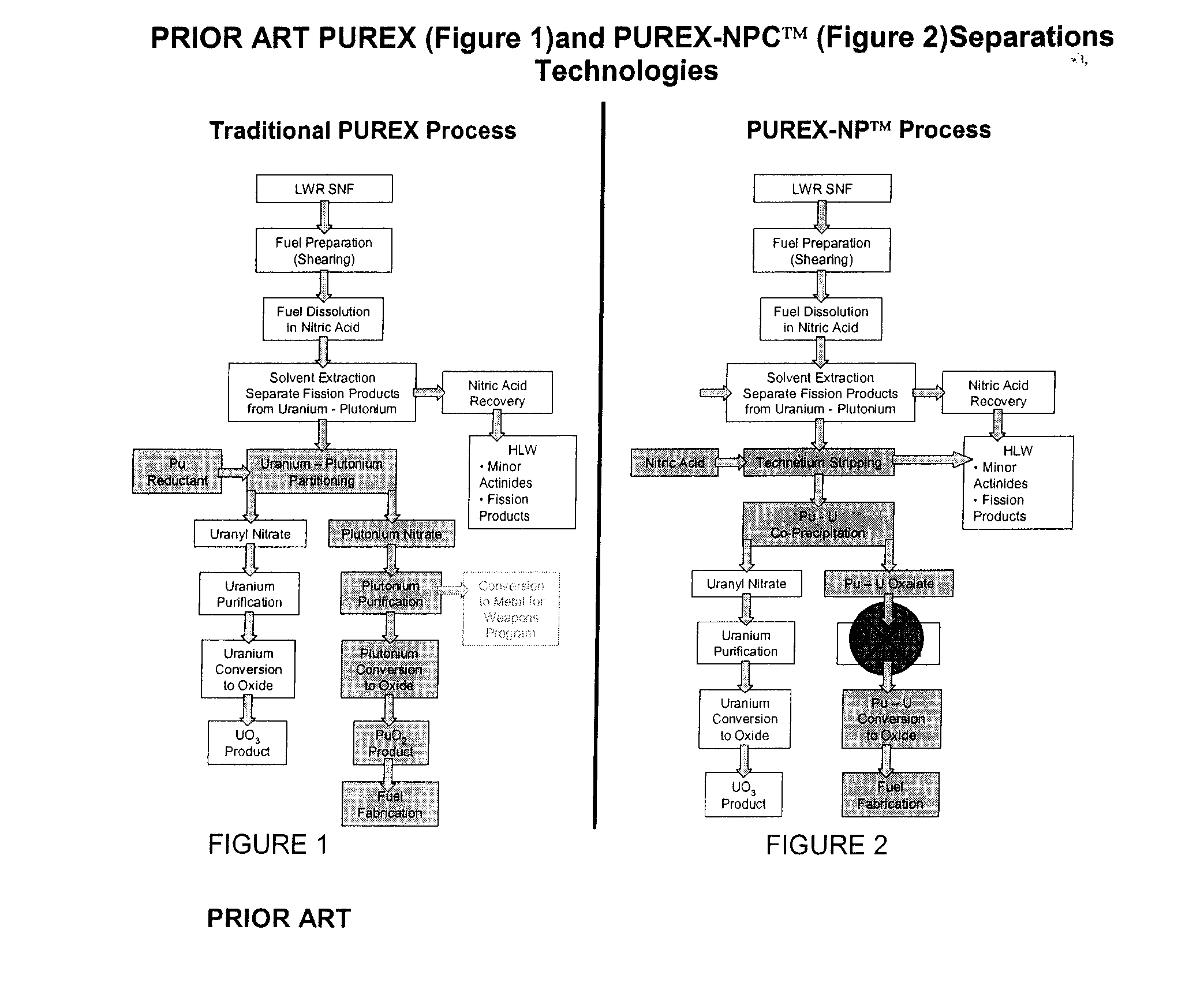 Process for Treating Spent Nuclear Fuel