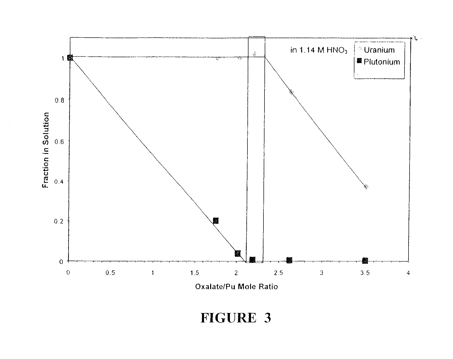 Process for Treating Spent Nuclear Fuel