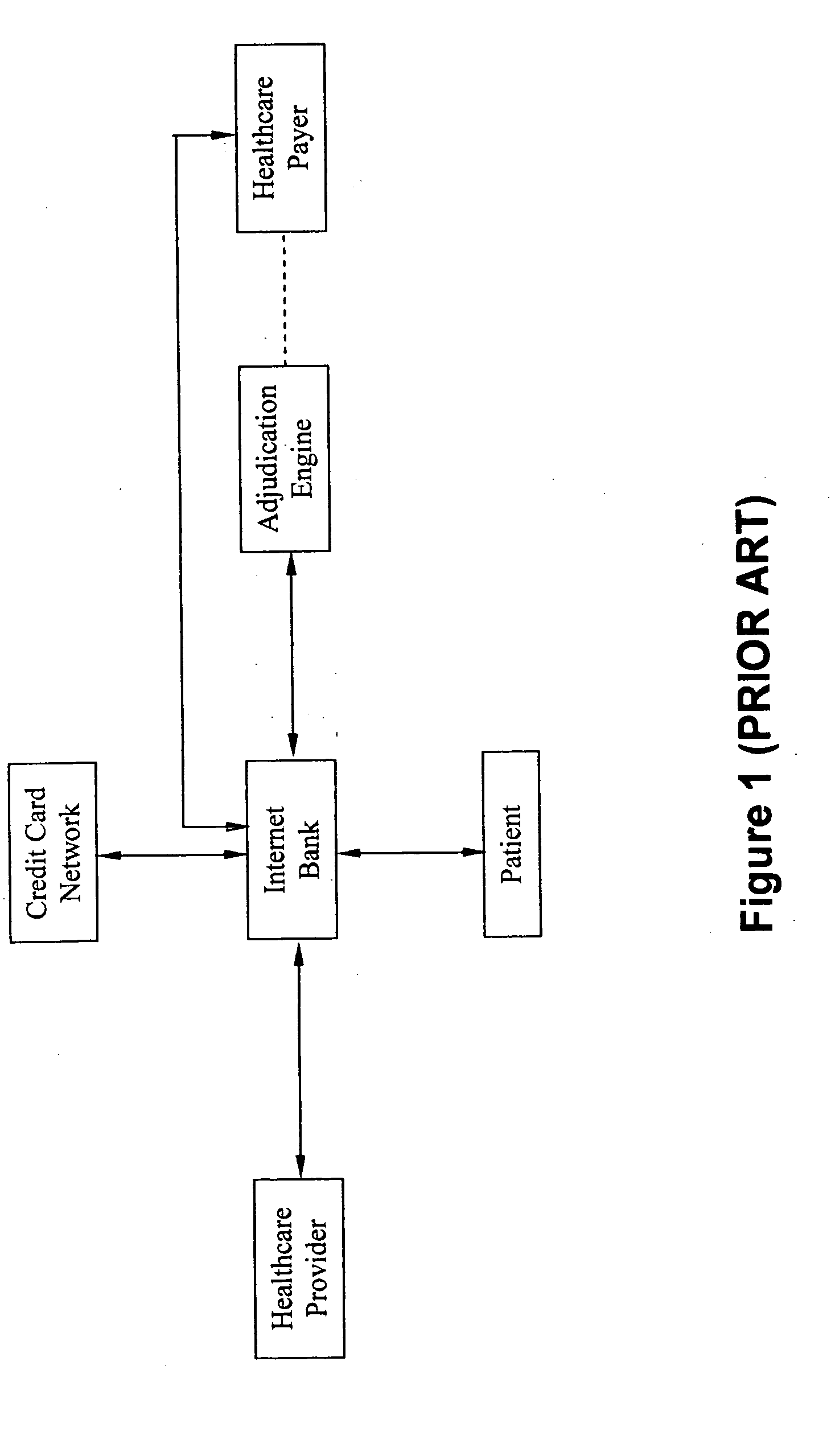 Healthcare system integrated with a healthcare transaction processor, and method for providing healthcare transaction processing services