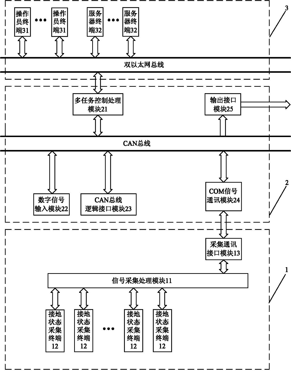 Substation real-time monitoring device with ground wire faulty operation prevention locking