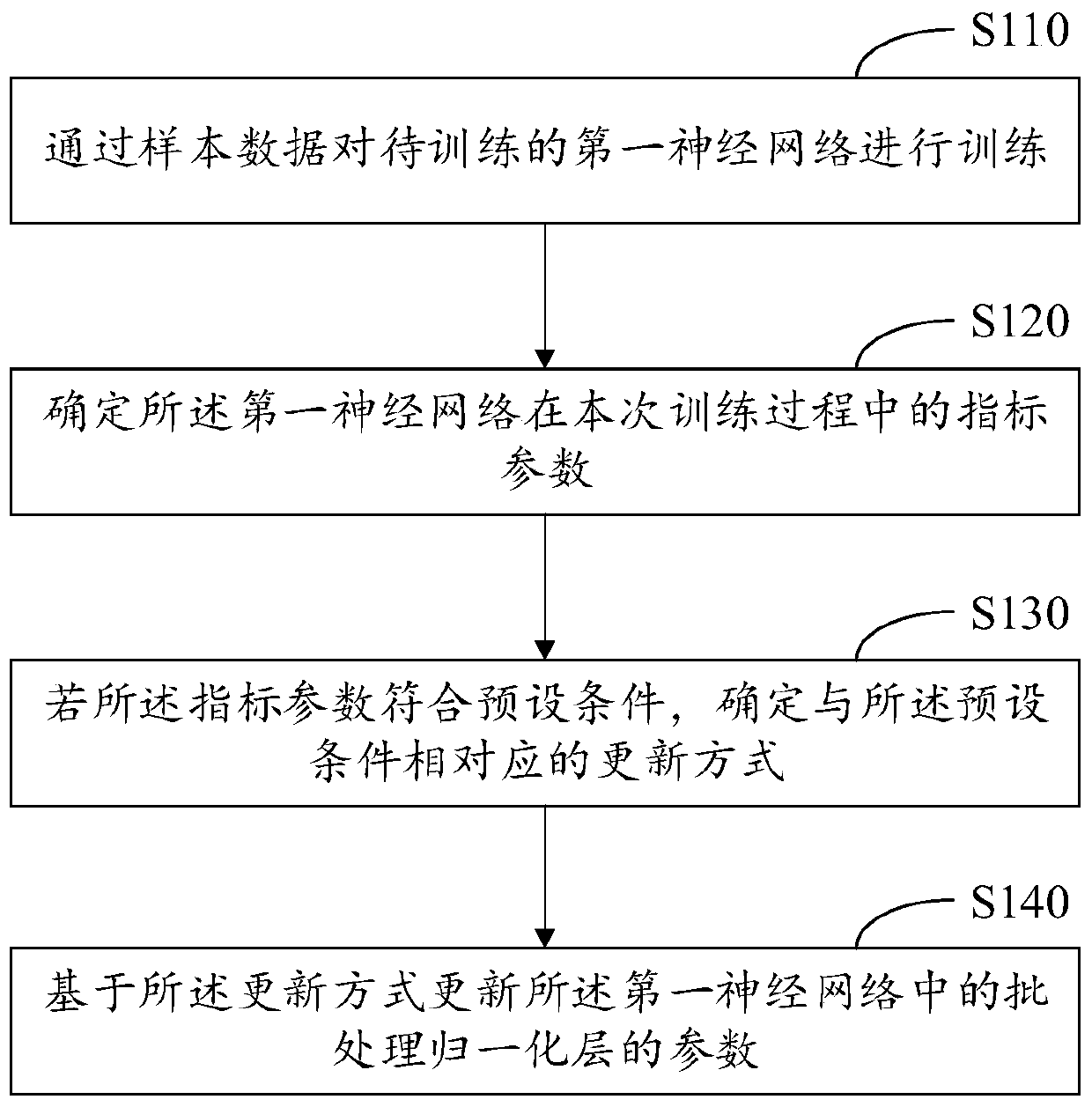 Neural network training method, device and electronic equipment