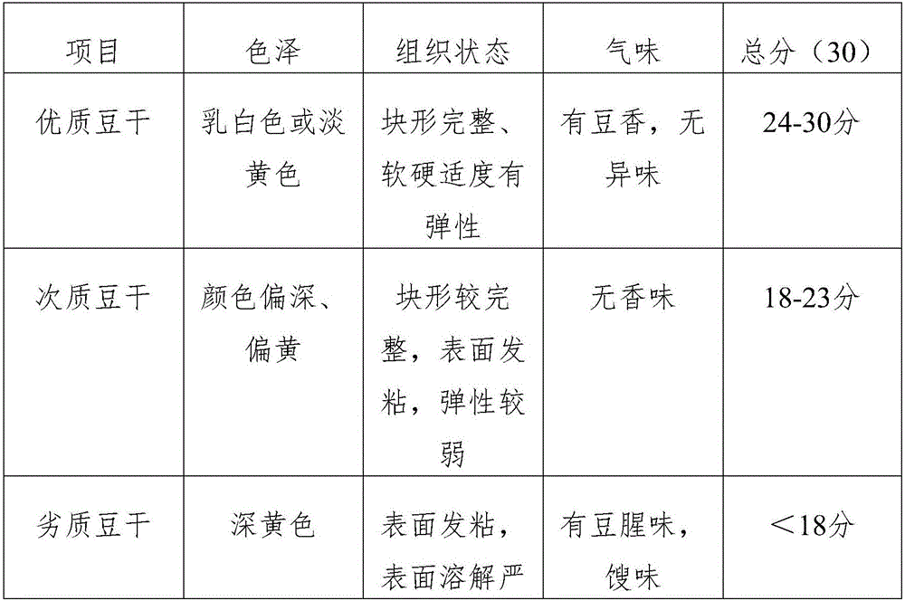 Spicy dried tofu and making method thereof