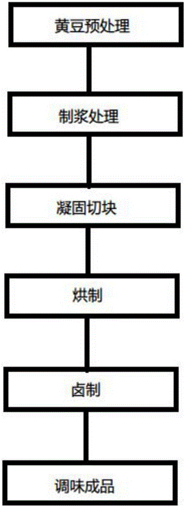 Spicy dried tofu and making method thereof