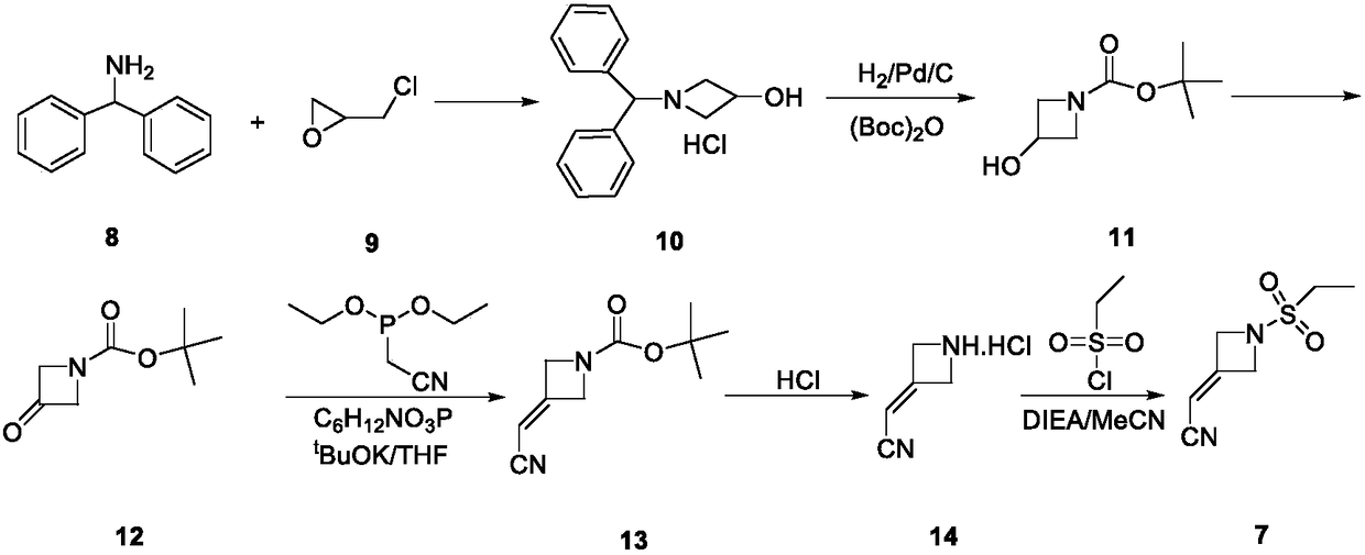 Preparation method of baricitinib