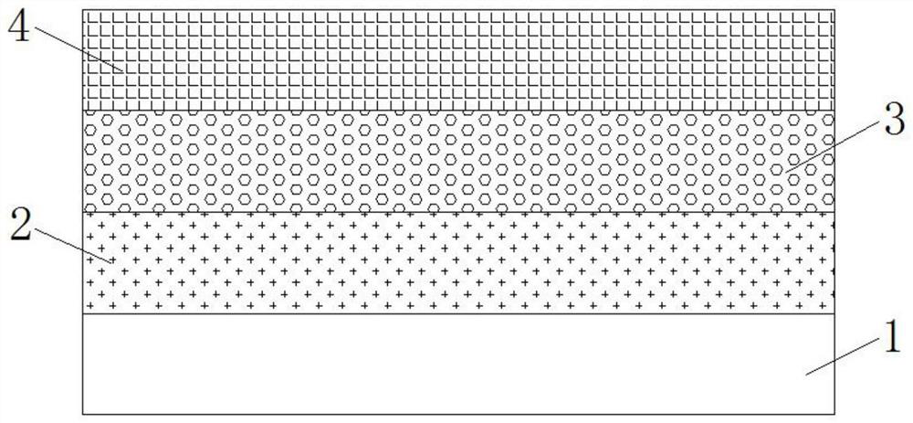 Gate oxide structure and preparation method