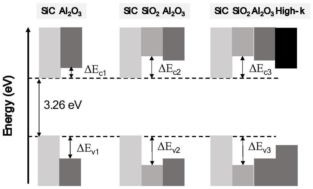 Gate oxide structure and preparation method