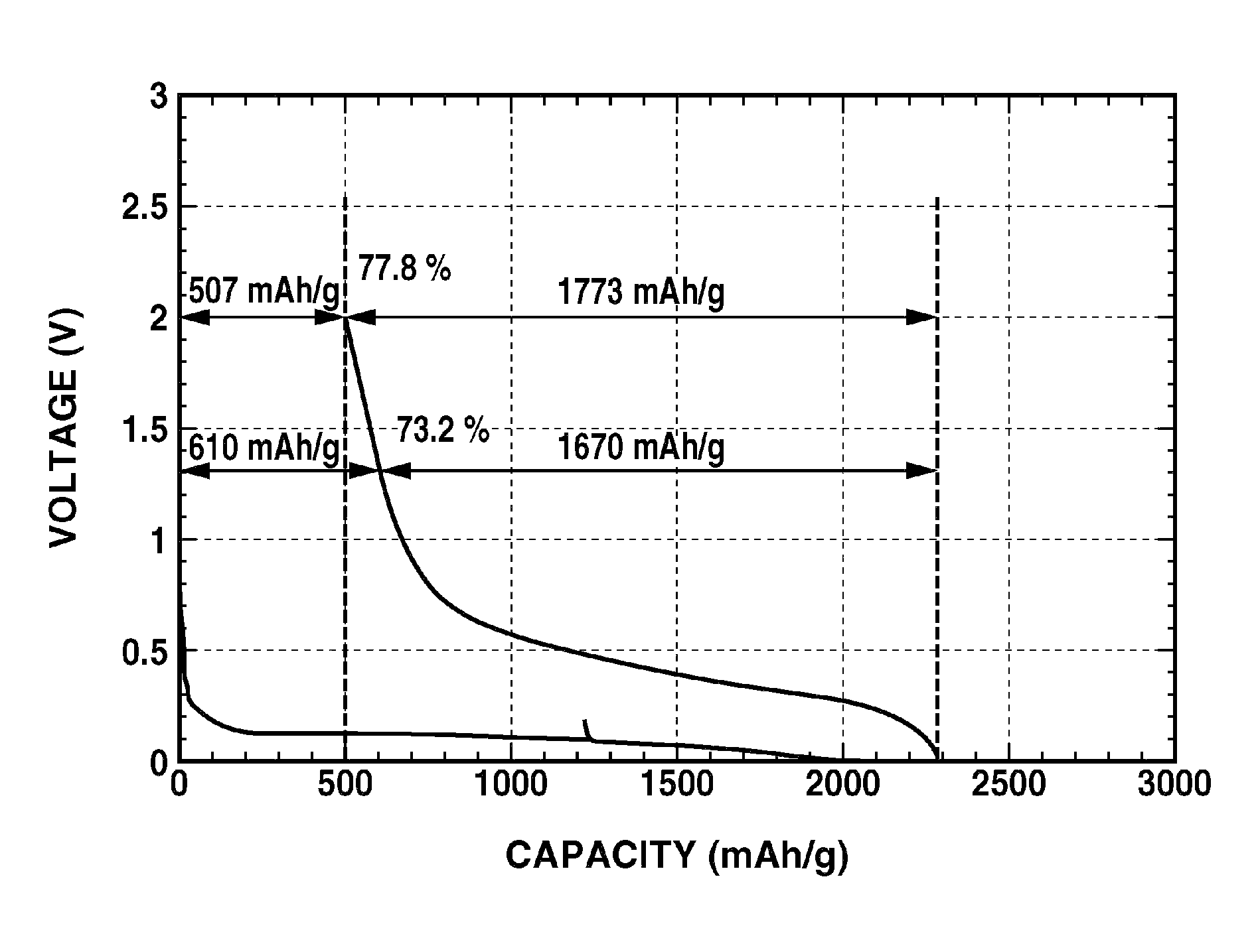 Predoping method for lithium, lithium-predoped electrode, and electricity storage device