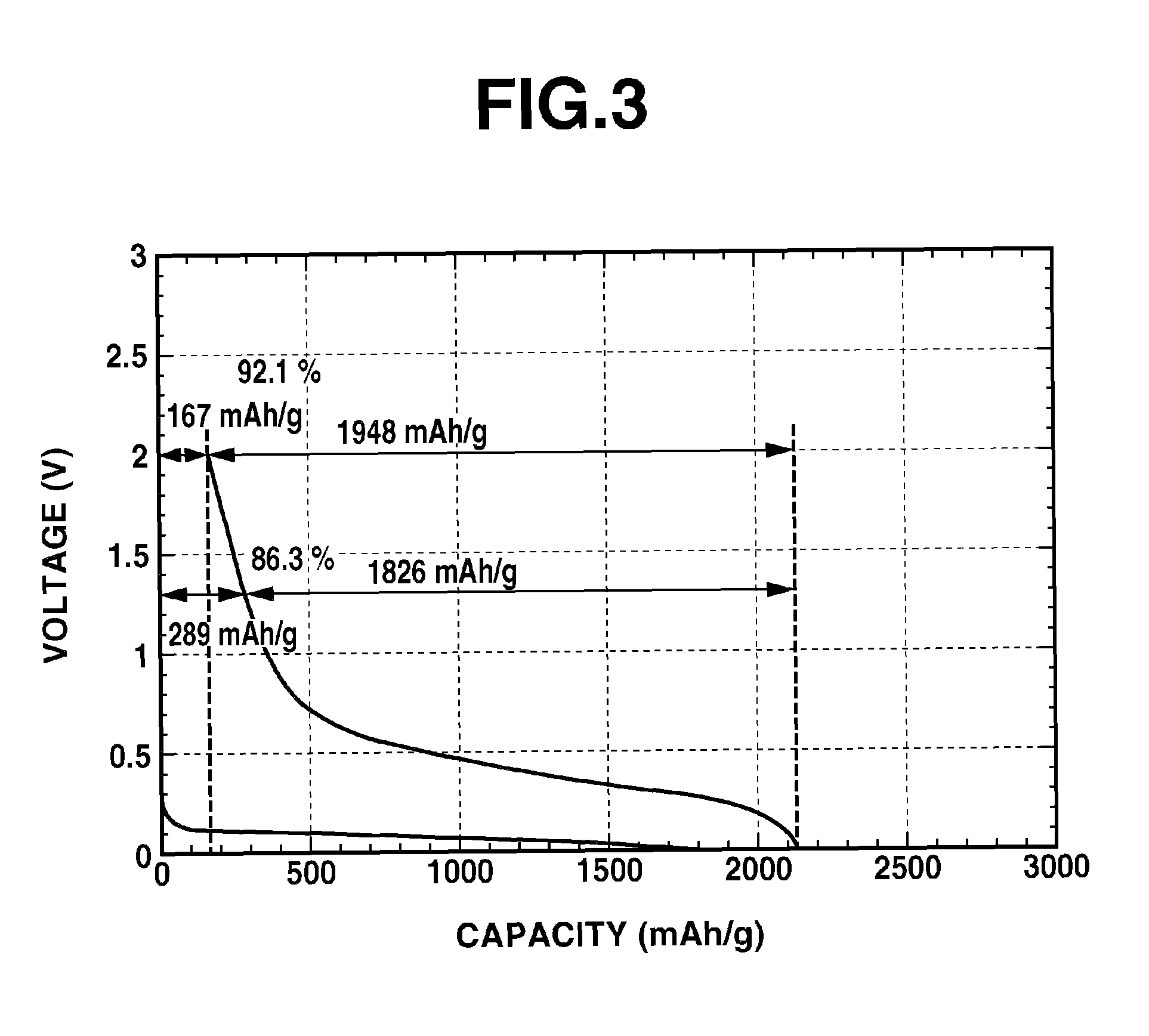 Predoping method for lithium, lithium-predoped electrode, and electricity storage device