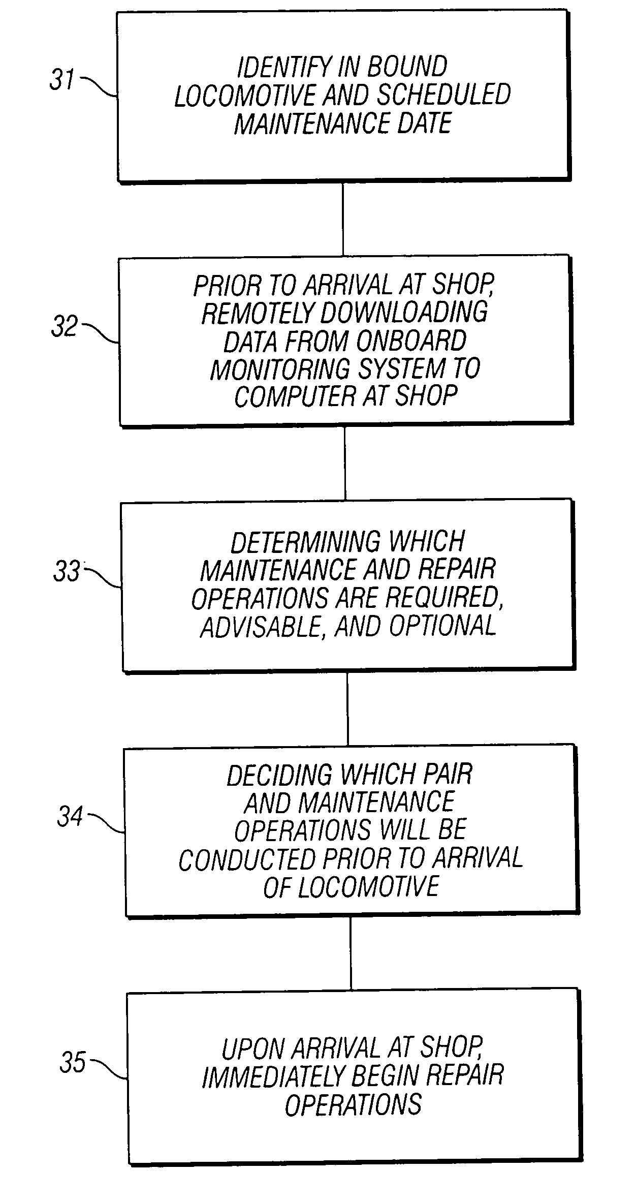 System and method for remote inbound vehicle inspection