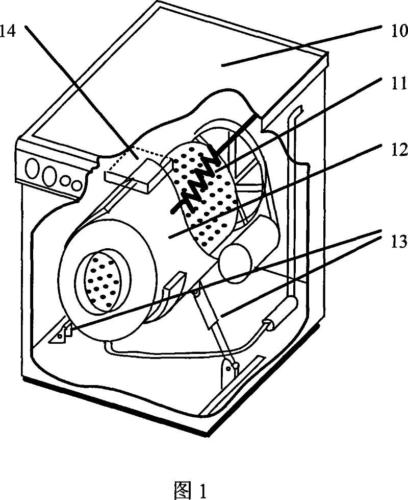 Barrel washing machine having magnetic rheologic active vibration damper