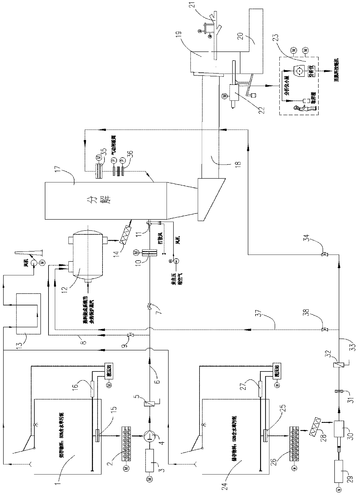 Sludge treatment system and method