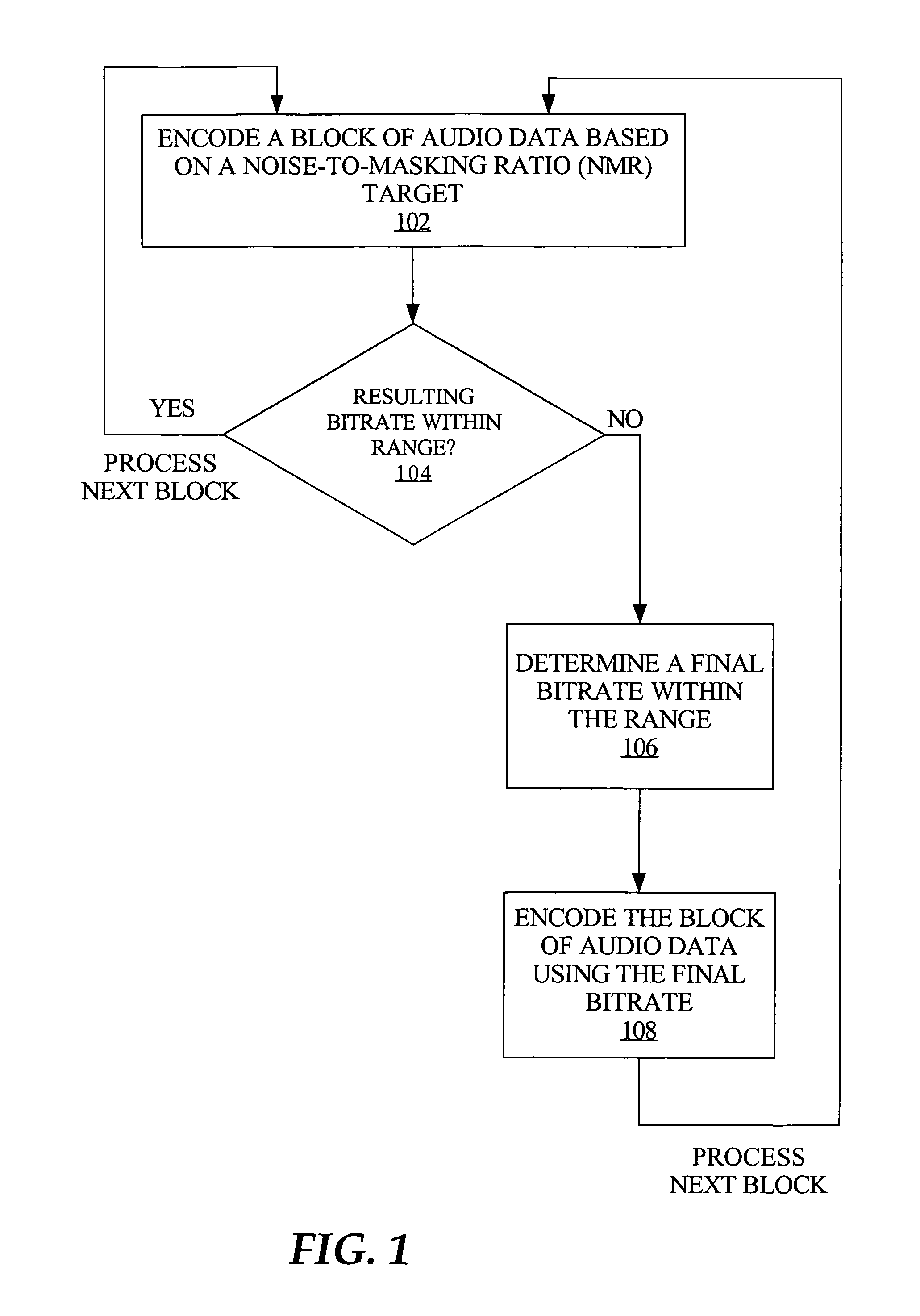 Bitrate constrained variable bitrate audio encoding