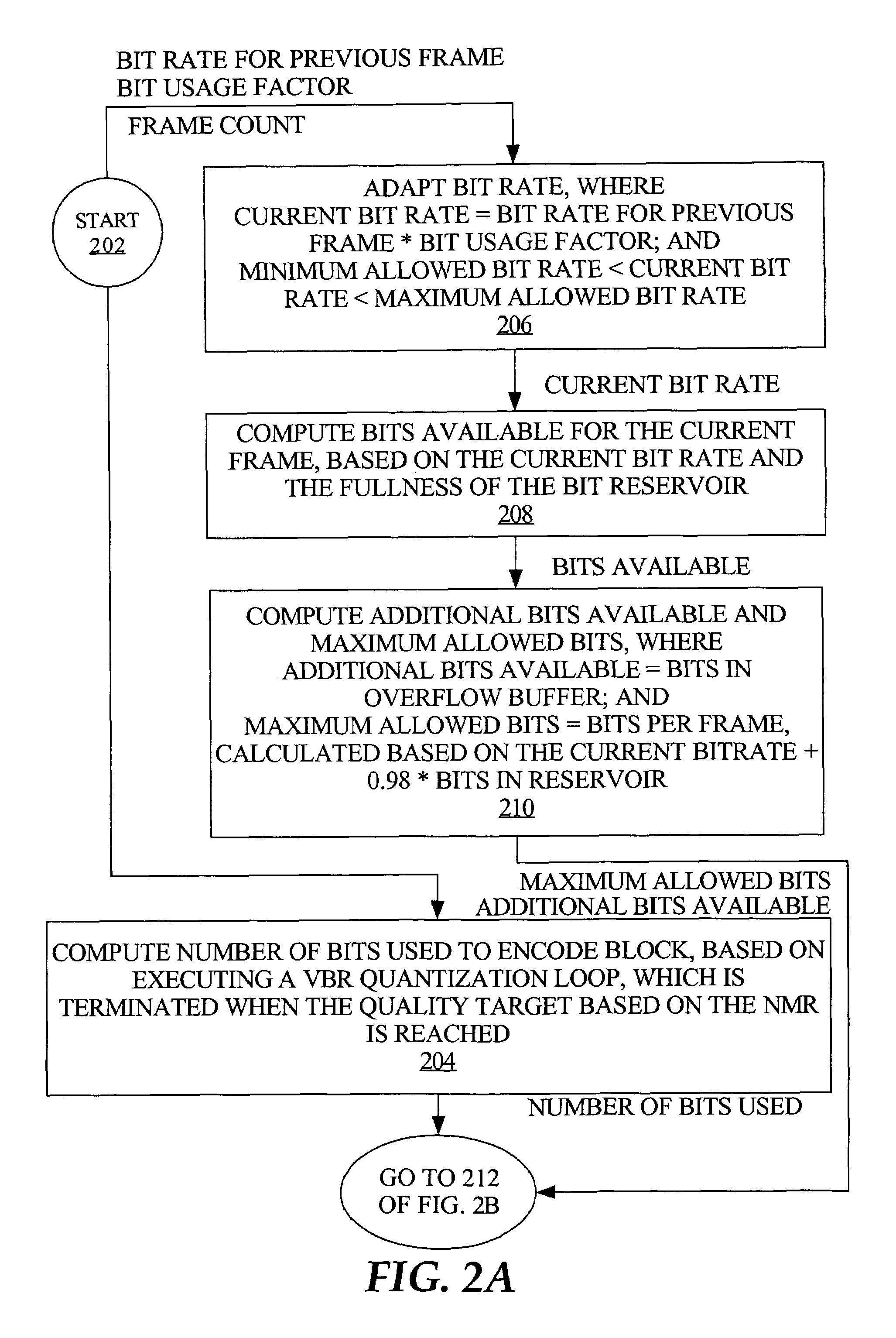 Bitrate constrained variable bitrate audio encoding