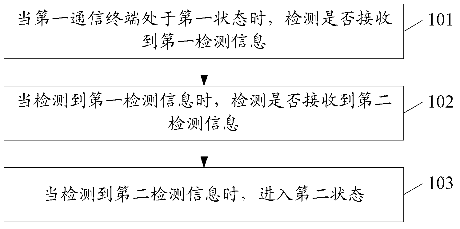 State switching method and device and first communication terminal