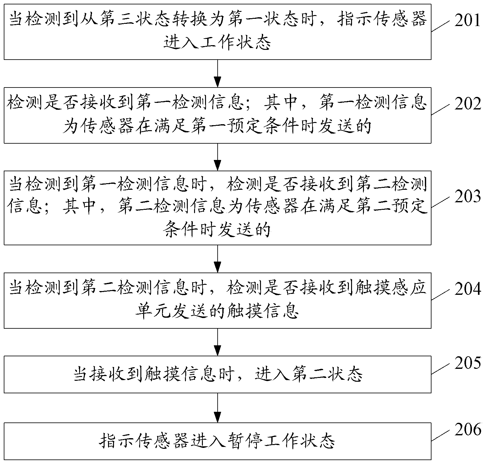 State switching method and device and first communication terminal