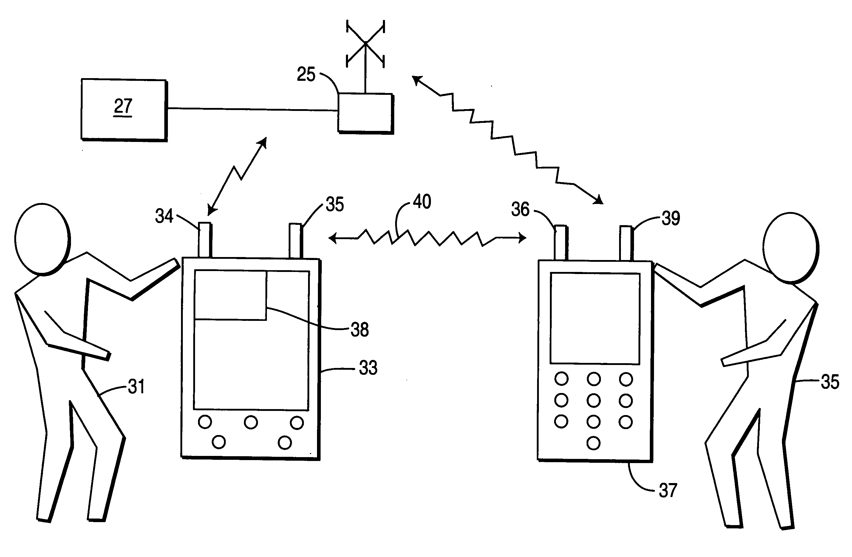 Wireless communication method and system with controlled WTRU peer-to-peer communications