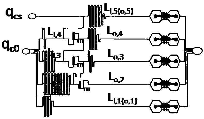 A computer aided design method of microfluidic dilution network gradient generator