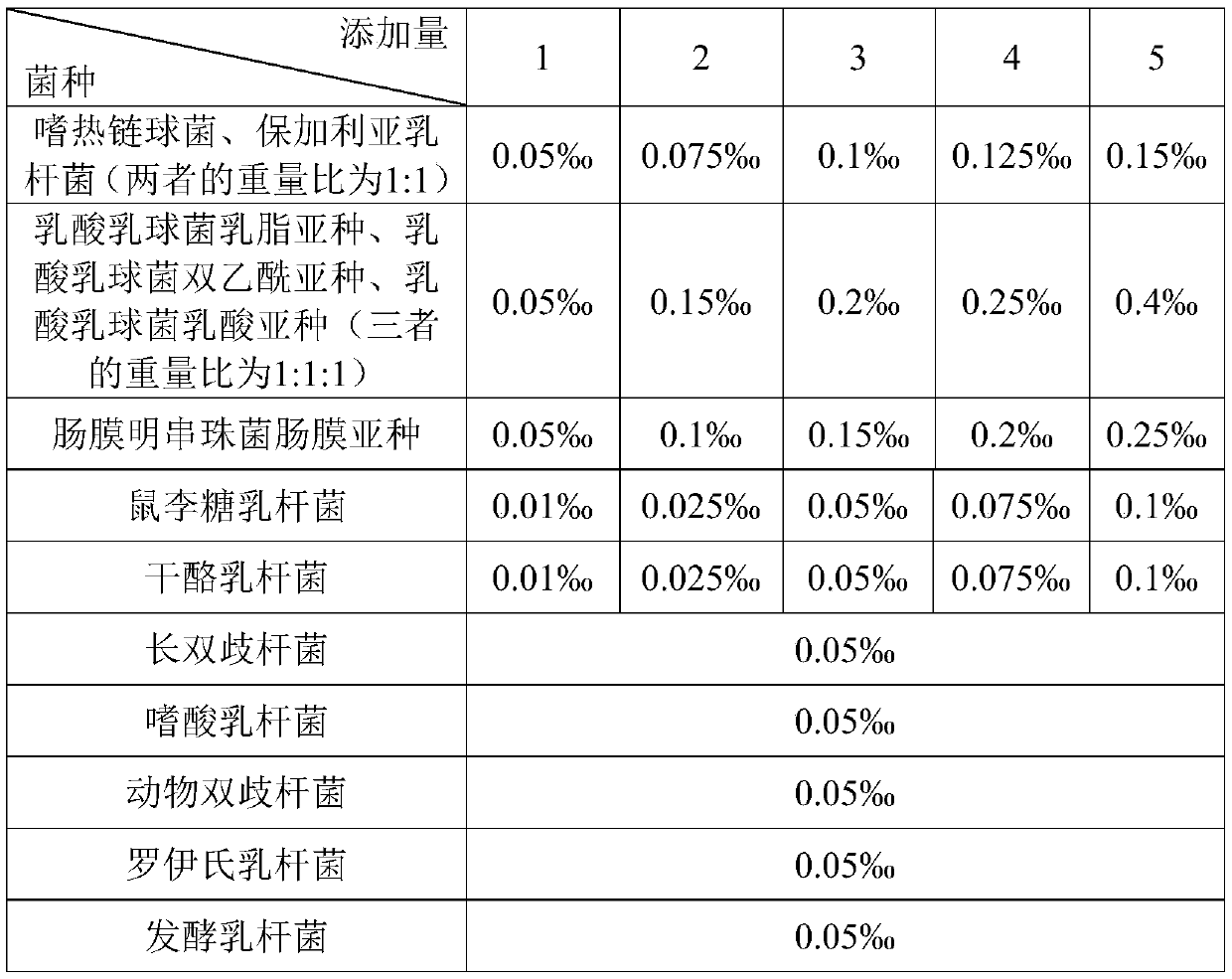 Kefir fermented dairy product and preparation method thereof