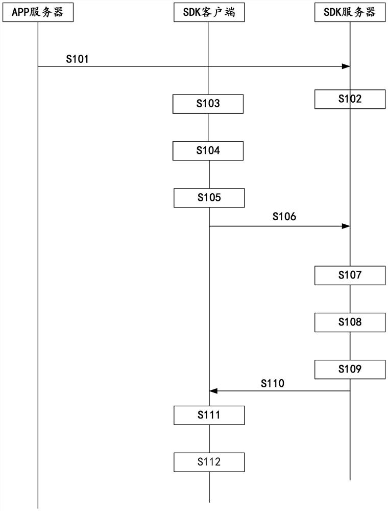 Message receiving method, device and equipment based on mobile phone screen-off state