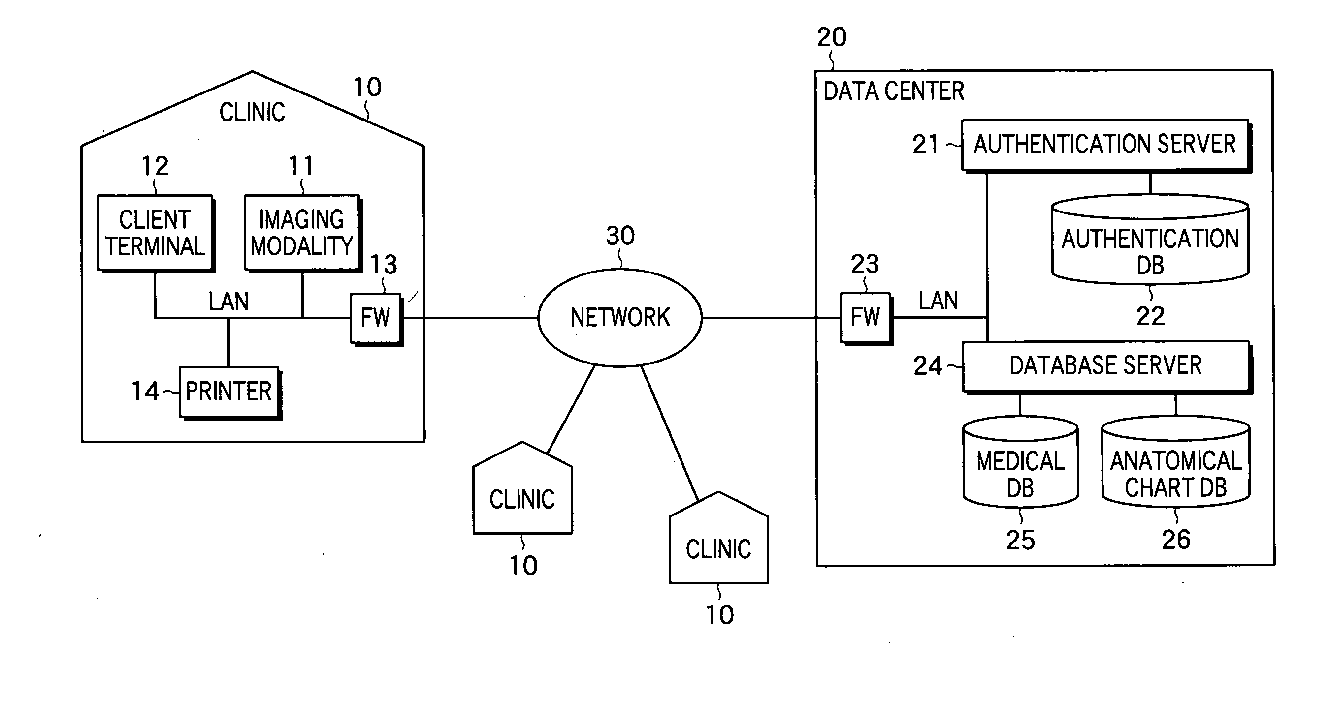 Diagnostic support system and method used for the same