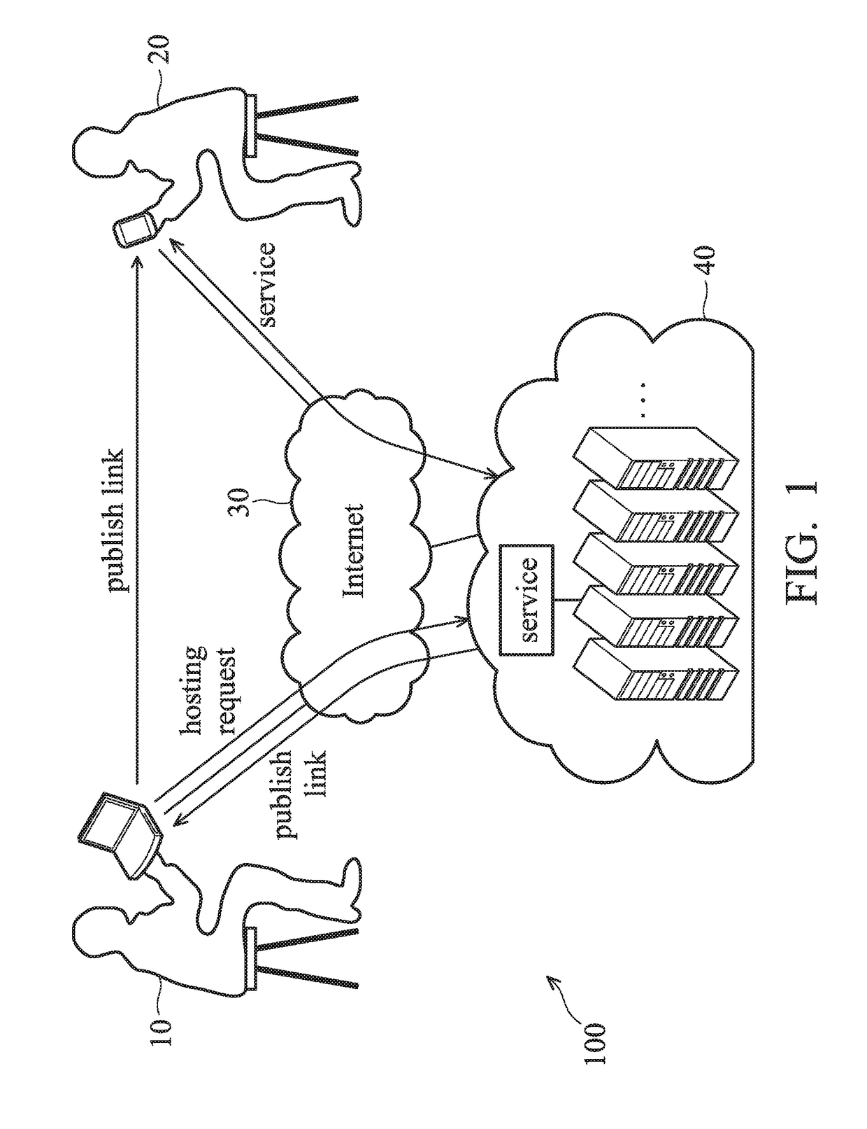 Cloud servers and methods for handling dysfunctional cloud services