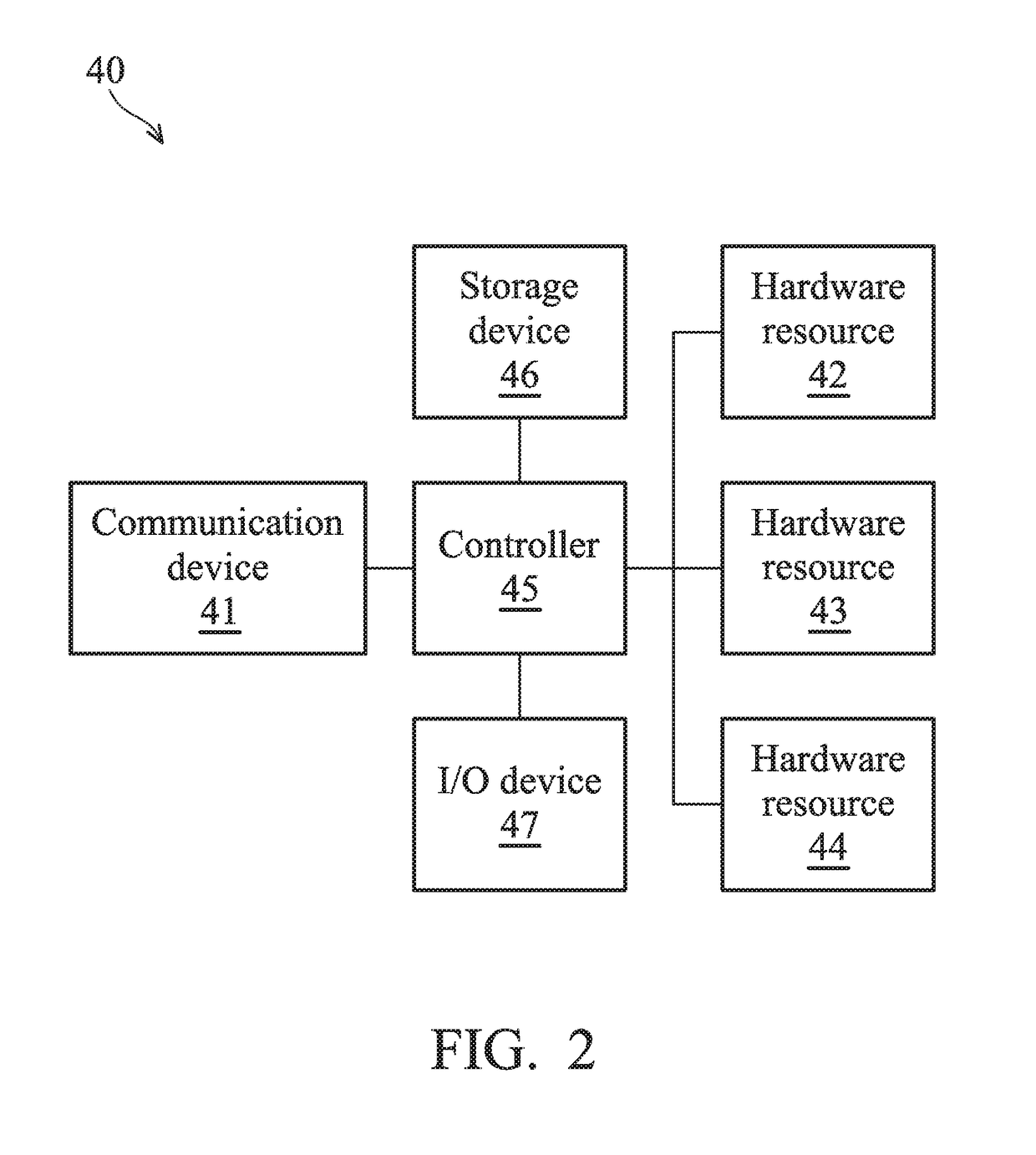 Cloud servers and methods for handling dysfunctional cloud services