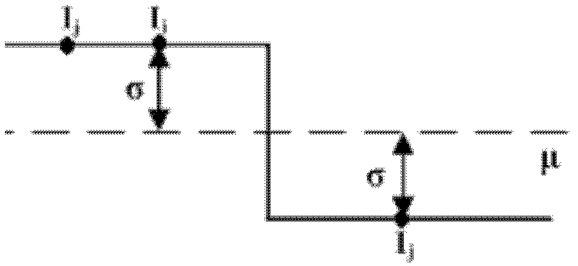 Fast edge-preserving filtering method for image