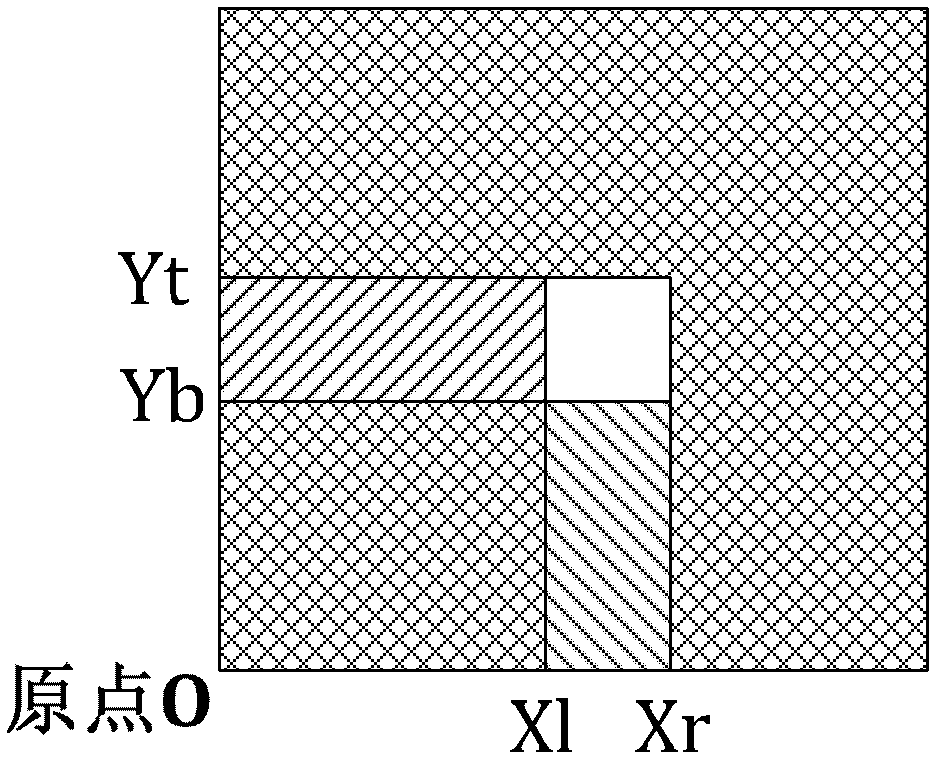 Fast edge-preserving filtering method for image