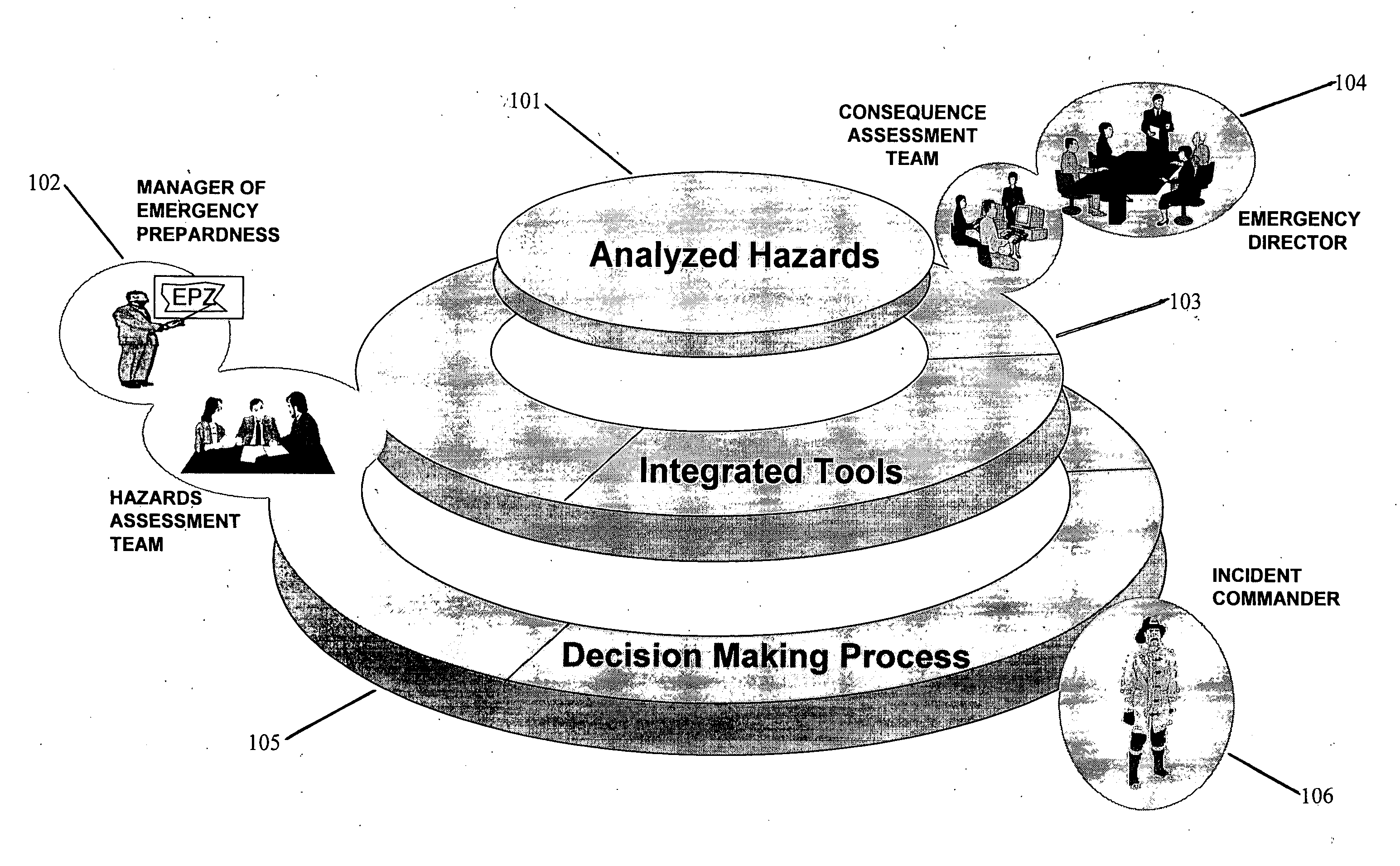 System and method for integrating hazard-based decision making tools and processes