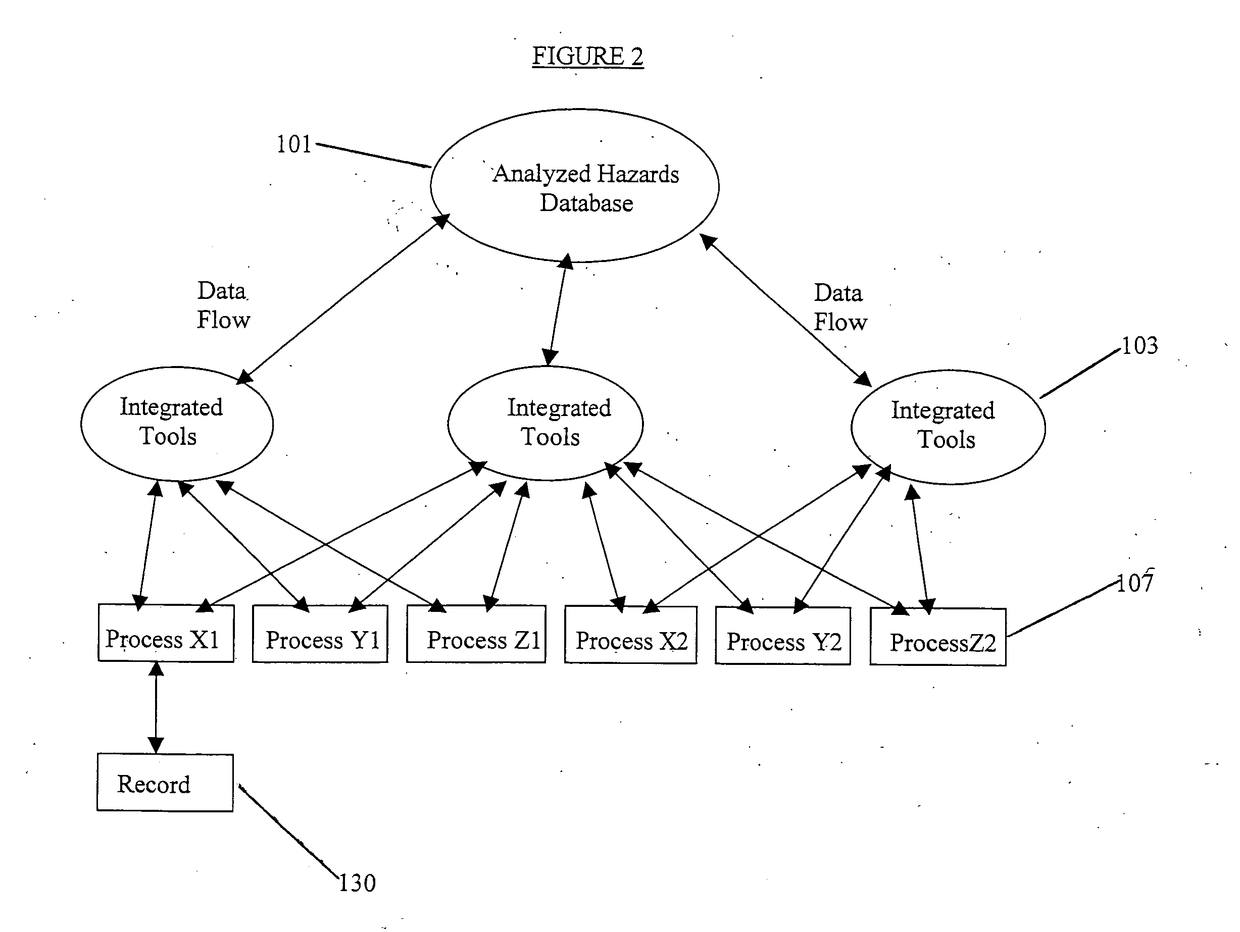 System and method for integrating hazard-based decision making tools and processes